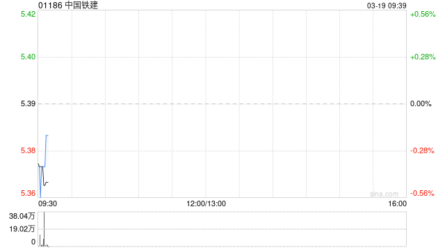 杭州中国铁建:2026年面向专业投资者公开发行科技创新可续期公司债券(第一期) 杭州中国铁建:2026年面向专业投资者公开发行科技创新可续期公司债券(第一期)