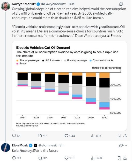 杭州马斯克称中东地缘政治风险将加速全球电动化转型:太阳能/电池/电动汽车才是未来 杭州马斯克称中东地缘政治风险将加速全球电动化转型:太阳能/电池/电动汽车才是未来