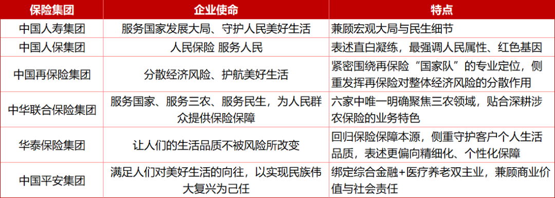 杭州国寿、人保、平安等6家头部险企，企业文化各有不同？