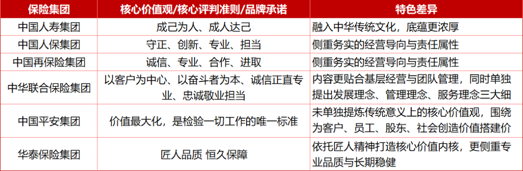 杭州国寿、人保、平安等6家头部险企，企业文化各有不同？