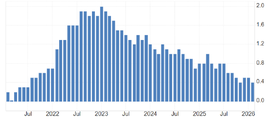 杭州ATFX:瑞士央行利率决议 大概率维持零利率不变