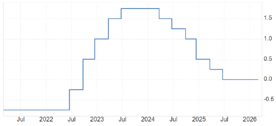 杭州ATFX:瑞士央行利率决议 大概率维持零利率不变