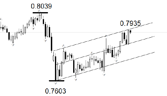 杭州ATFX:瑞士央行利率决议 大概率维持零利率不变