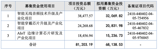 杭州这个IPO“老战友”要上会！曾经一查就撤……