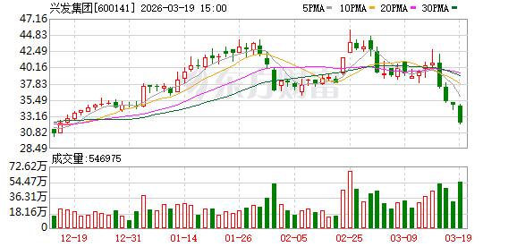 杭州兴发集团：目前公司生产经营一切正常，各业务板块运行总体稳健