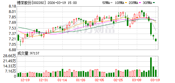 杭州博深股份：公司将以“国际领先、国内一流的先进材料与高端装备综合解决方案服务商”为愿景