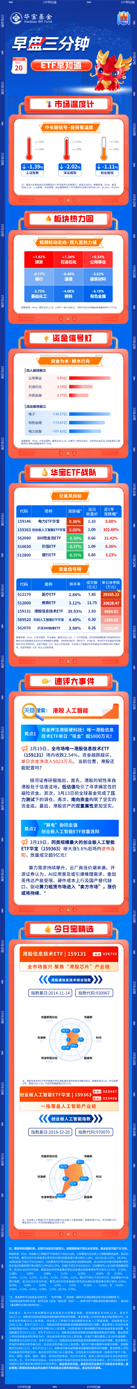 杭州【早盘三分钟】3月20日华宝基金ETF早知道