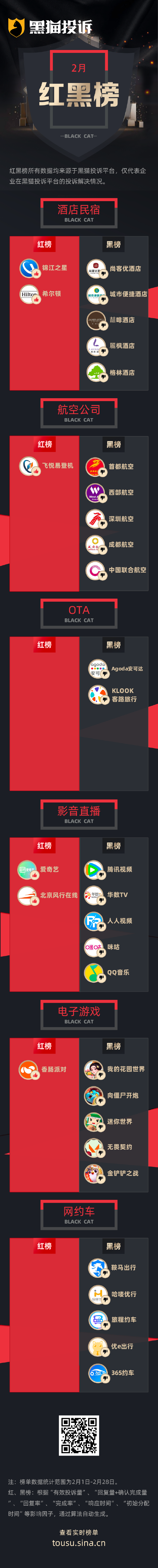 杭州2月黑猫投诉企业红黑榜:首都航空行李收费标准不统一区别对待 杭州2月黑猫投诉企业红黑榜:首都航空行李收费标准不统一区别对待