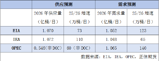 杭州正信期货:国际机构如何解读霍尔木兹海峡危机 杭州正信期货:国际机构如何解读霍尔木兹海峡危机