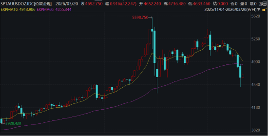 杭州ETF日报：板块层面多数下跌，仅光伏、新能源等板块录得红盘，软件、游戏、石油等板块跌幅居前