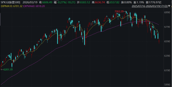 杭州ETF日报：板块层面多数下跌，仅光伏、新能源等板块录得红盘，软件、游戏、石油等板块跌幅居前