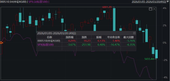 杭州ETF日报：板块层面多数下跌，仅光伏、新能源等板块录得红盘，软件、游戏、石油等板块跌幅居前