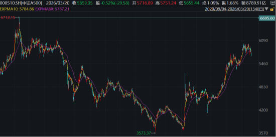 杭州ETF日报：板块层面多数下跌，仅光伏、新能源等板块录得红盘，软件、游戏、石油等板块跌幅居前