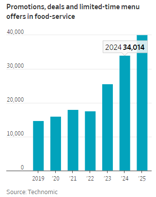 杭州牛肉价格飙升，快餐连锁却争相推出优惠折扣