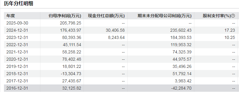 杭州800亿赤峰黄金或易主，43岁创始人遗孀拟卖掉近百亿股权