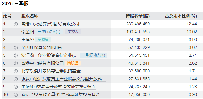 杭州800亿赤峰黄金或易主，43岁创始人遗孀拟卖掉近百亿股权
