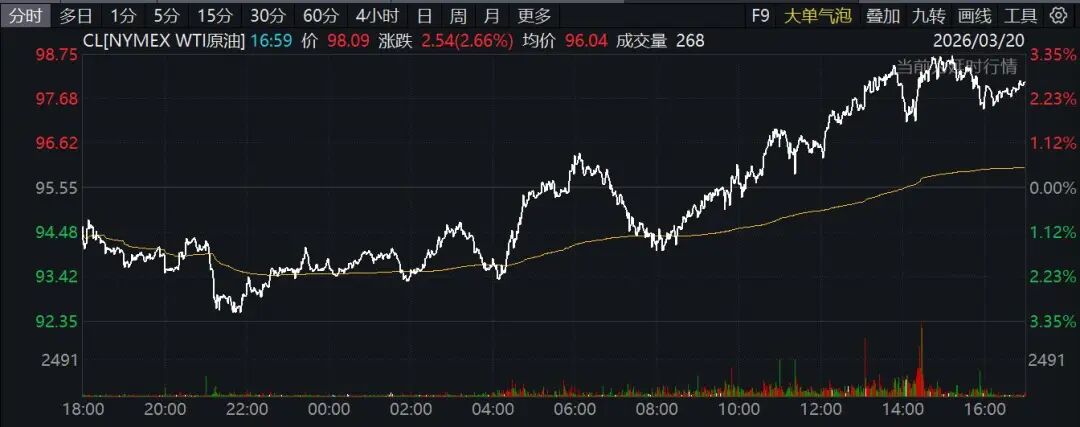 杭州霍尔木兹海峡，突传大消息！特朗普最新发声！原油大涨，欧美股市、黄金、白银全线下挫！