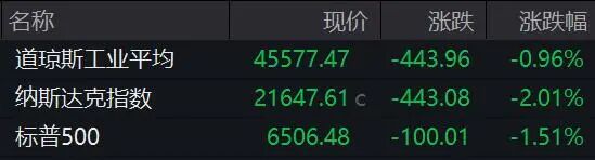 杭州霍尔木兹海峡，突传大消息！特朗普最新发声！原油大涨，欧美股市、黄金、白银全线下挫！