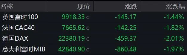 杭州霍尔木兹海峡，突传大消息！特朗普最新发声！原油大涨，欧美股市、黄金、白银全线下挫！