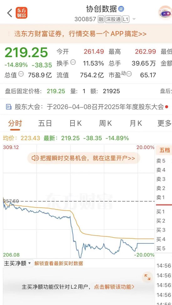 杭州被控走私英伟达芯片2人被抓1人在逃 隔夜美股超微电脑暴跌33.32%！协创数据昨天紧急澄清还是跌了14.89%