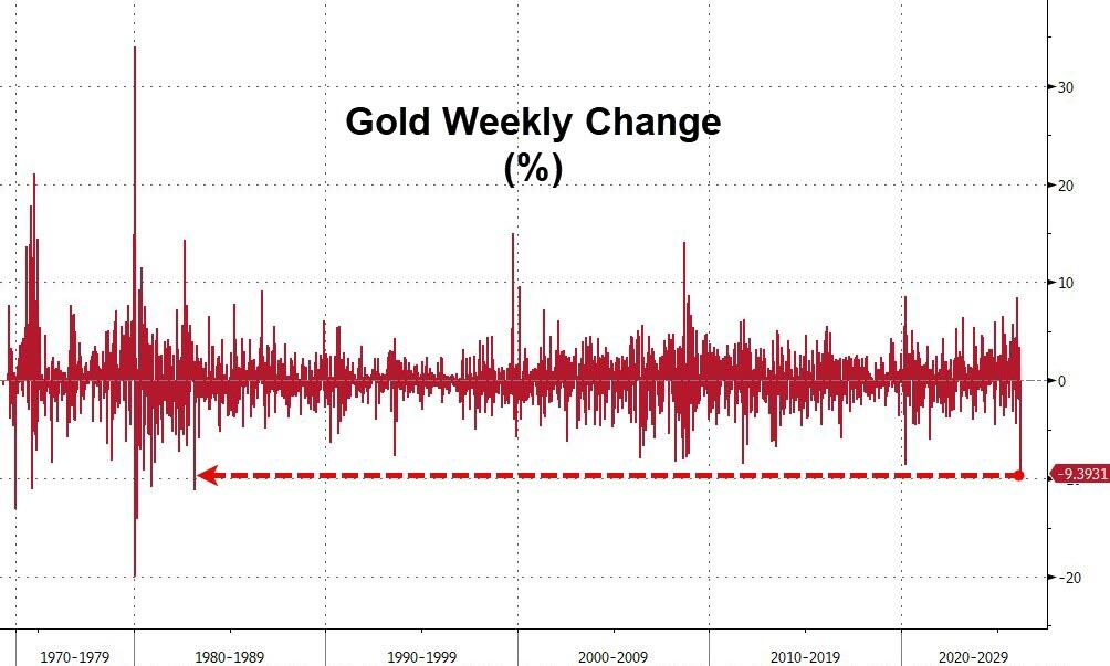 杭州黄金暴跌一周!“1983年大抛售”再现,中东“卖金筹资”? 杭州黄金暴跌一周!“1983年大抛售”再现,中东“卖金筹资”?