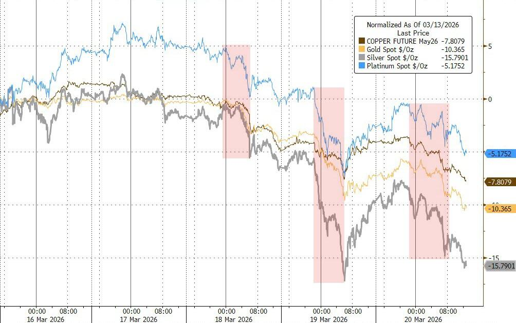 杭州黄金暴跌一周!“1983年大抛售”再现,中东“卖金筹资”? 杭州黄金暴跌一周!“1983年大抛售”再现,中东“卖金筹资”?