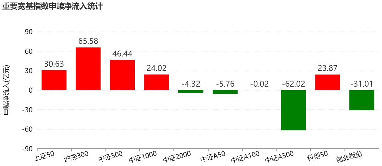 杭州基民懵了!风向突变,行业主题ETF净流出262亿元,火爆的化工遭资金狂抛,有色金属开年来的涨幅已跌完 杭州基民懵了!风向突变,行业主题ETF净流出262亿元,火爆的化工遭资金狂抛,有色金属开年来的涨幅已跌完