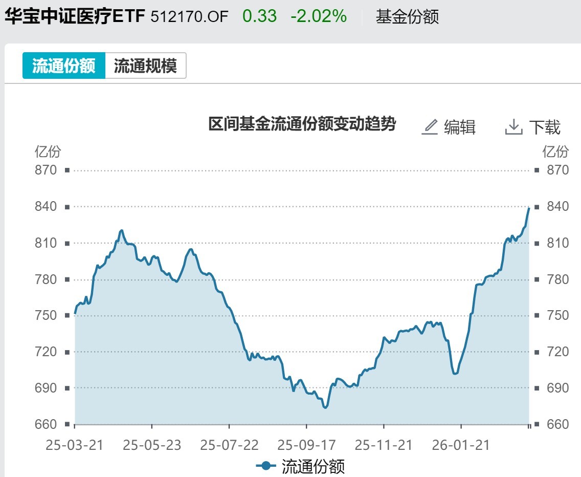 杭州基民懵了!风向突变,行业主题ETF净流出262亿元,火爆的化工遭资金狂抛,有色金属开年来的涨幅已跌完 杭州基民懵了!风向突变,行业主题ETF净流出262亿元,火爆的化工遭资金狂抛,有色金属开年来的涨幅已跌完