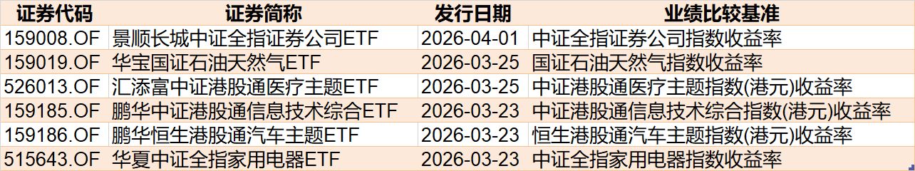 杭州基民懵了!风向突变,行业主题ETF净流出262亿元,火爆的化工遭资金狂抛,有色金属开年来的涨幅已跌完 杭州基民懵了!风向突变,行业主题ETF净流出262亿元,火爆的化工遭资金狂抛,有色金属开年来的涨幅已跌完