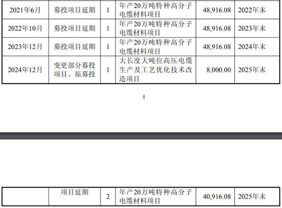杭州宝胜股份“三伤”缠身：业绩两连亏，12年财报连“打补丁”，募投项目“烂尾”