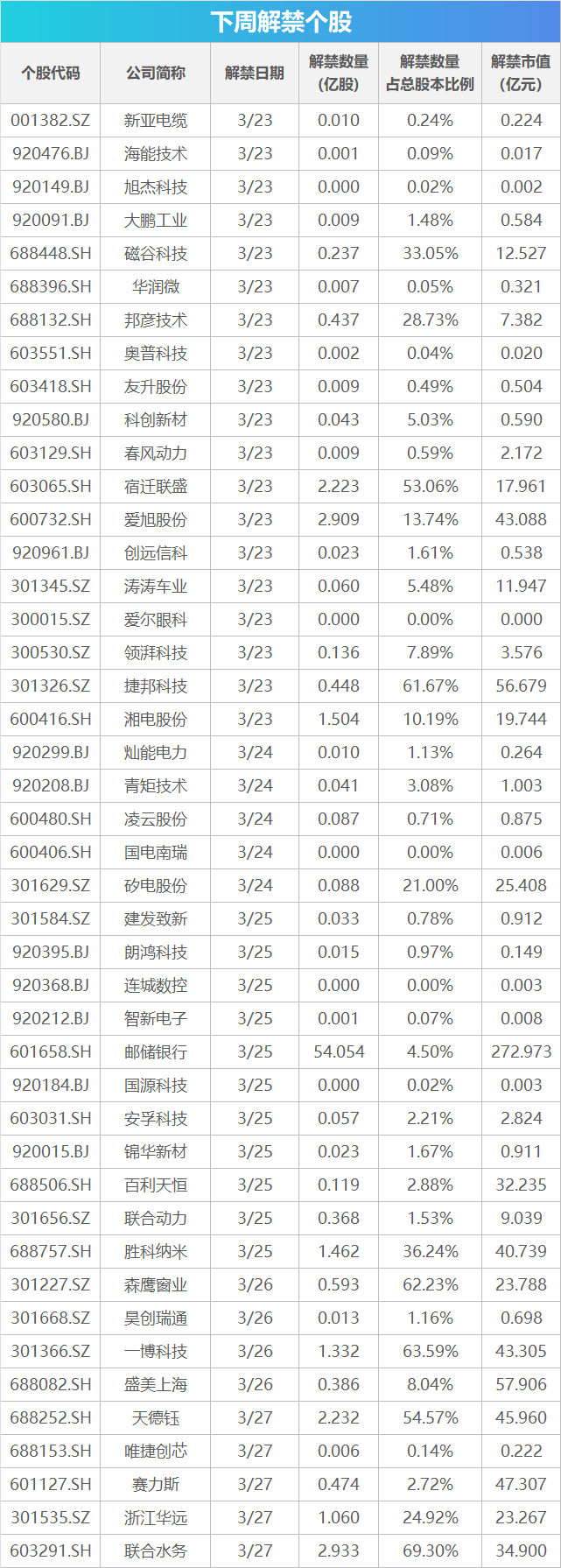 杭州下周影响市场重要资讯前瞻：国内成品油价或大幅上调，欧洲多国将开始实行夏令时，3只新股即将发行