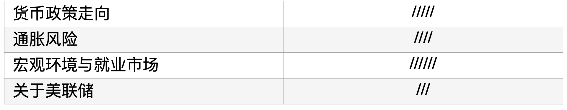 杭州零度解读3月19日美联储利率决议发布会