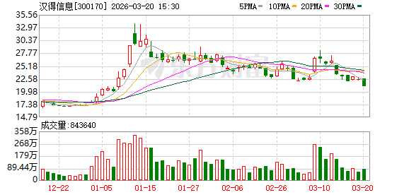 杭州汉得信息：公司与英伟达的合作体现了底层算力与行业场景的深度协同