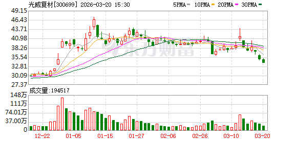 杭州光威复材：正常情况下公司丙烯腈采购价格随行就市