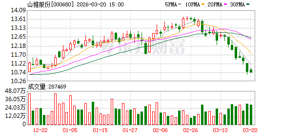 杭州山推股份：公司以战略需求为导向，严格区分子公司定位