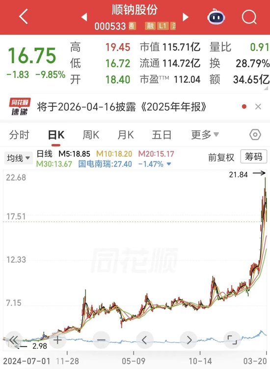 杭州10天6涨停后闪崩！电力“妖股”股东拟高位套现，董事长曾被捕