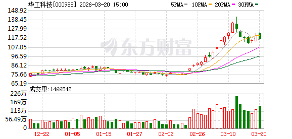杭州华工科技：公司发起设立了上游光芯片厂商云岭光电作为华工科技在产业链上游的战略布局企业