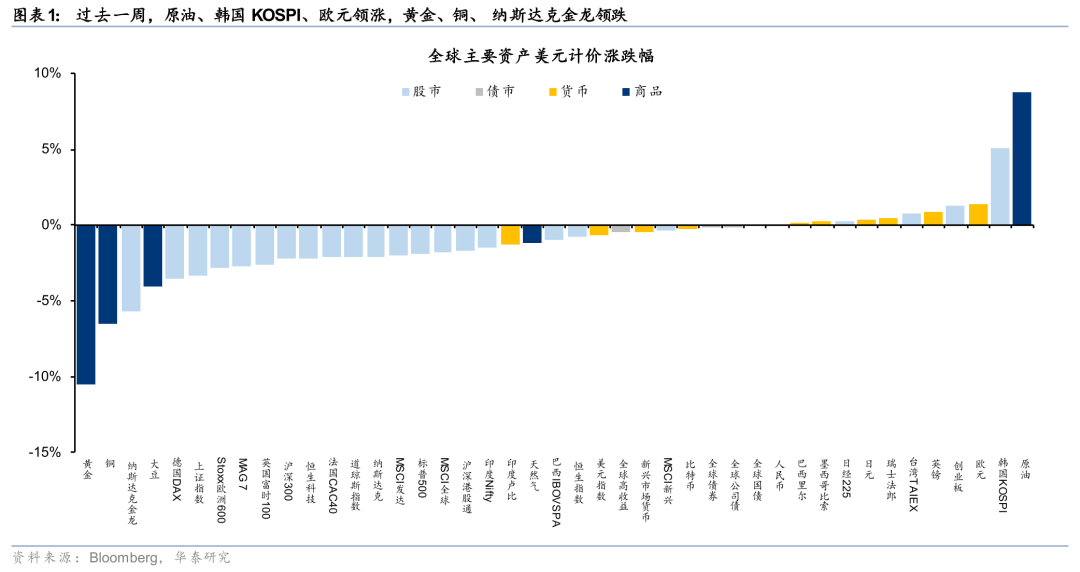 杭州华泰港股策略：建议维持港股低仓位运行
