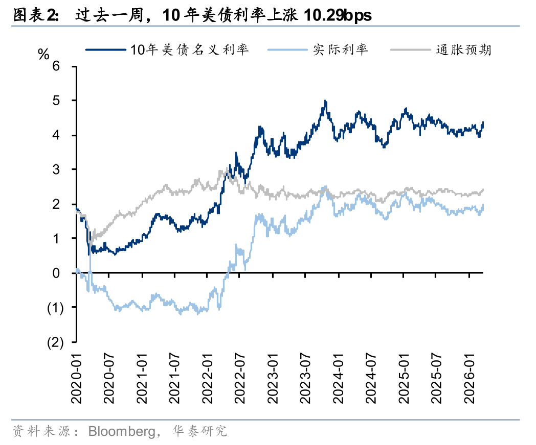 杭州华泰港股策略：建议维持港股低仓位运行