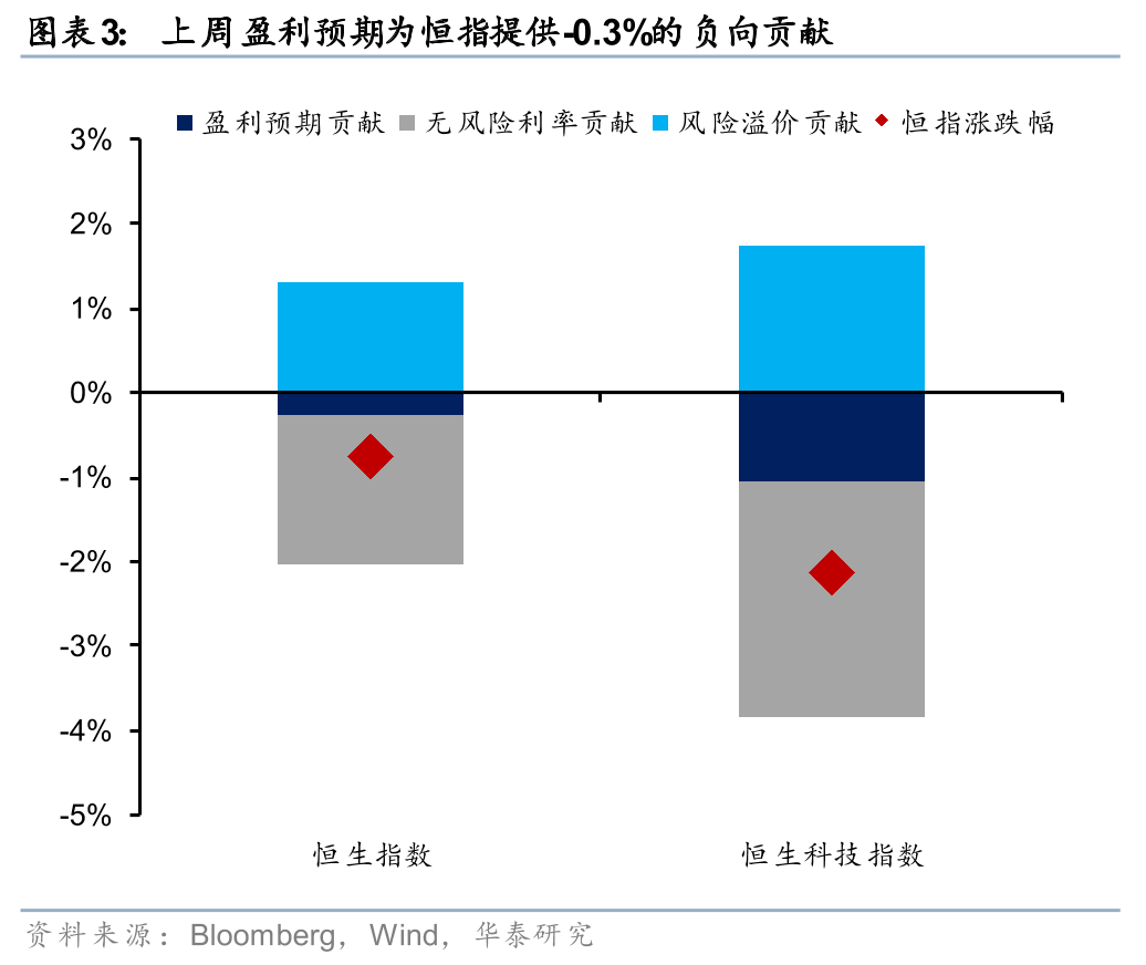 杭州华泰港股策略：建议维持港股低仓位运行