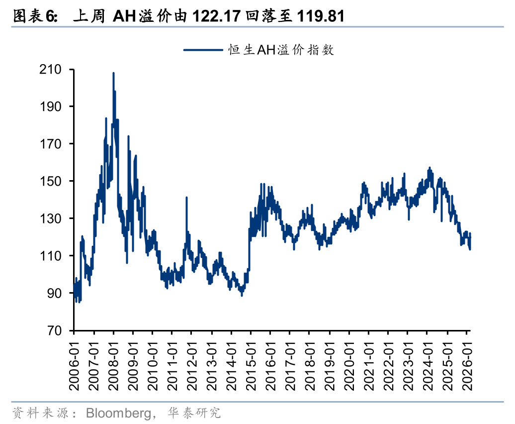 杭州华泰港股策略：建议维持港股低仓位运行