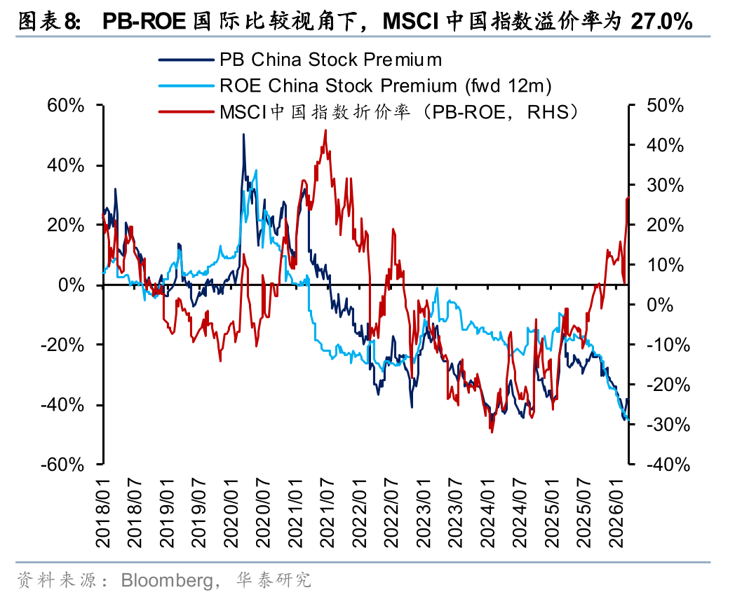 杭州华泰港股策略：建议维持港股低仓位运行