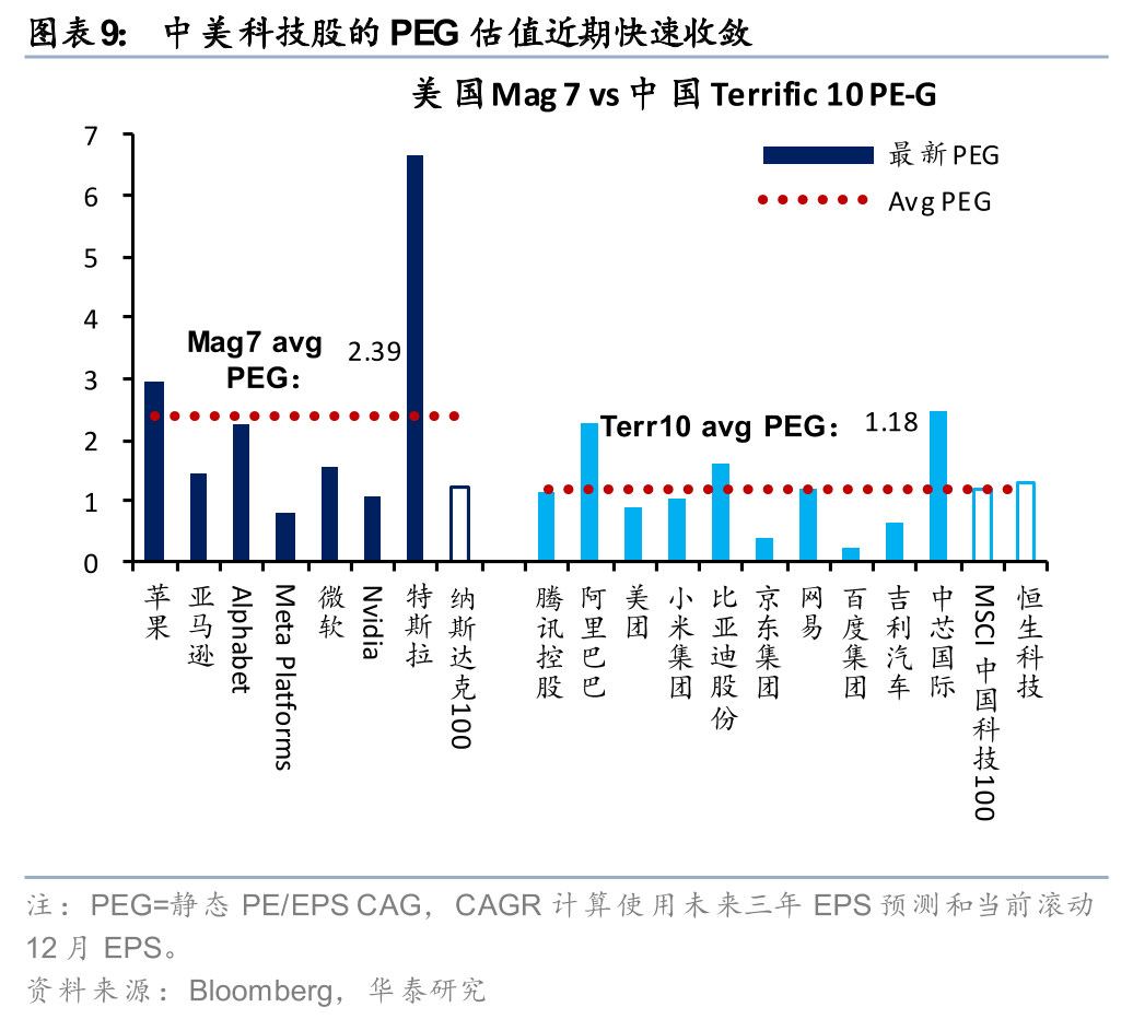 杭州华泰港股策略：建议维持港股低仓位运行
