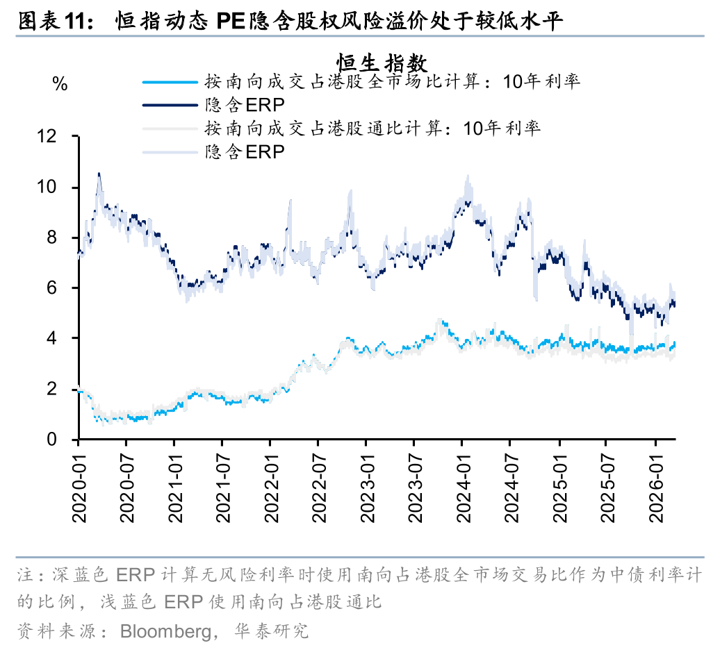 杭州华泰港股策略：建议维持港股低仓位运行