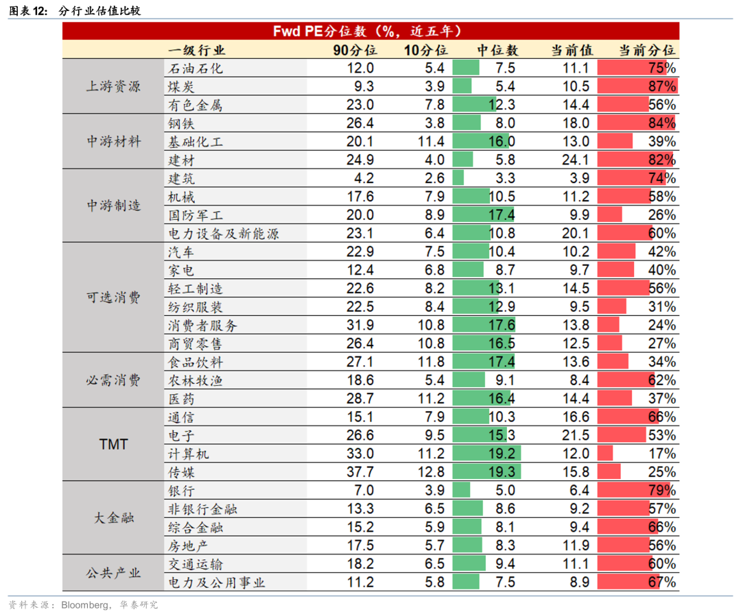 杭州华泰港股策略：建议维持港股低仓位运行