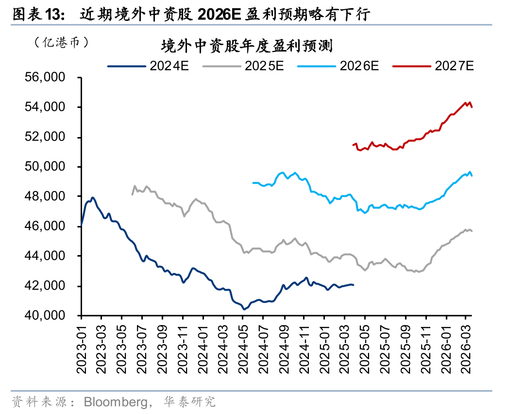 杭州华泰港股策略：建议维持港股低仓位运行