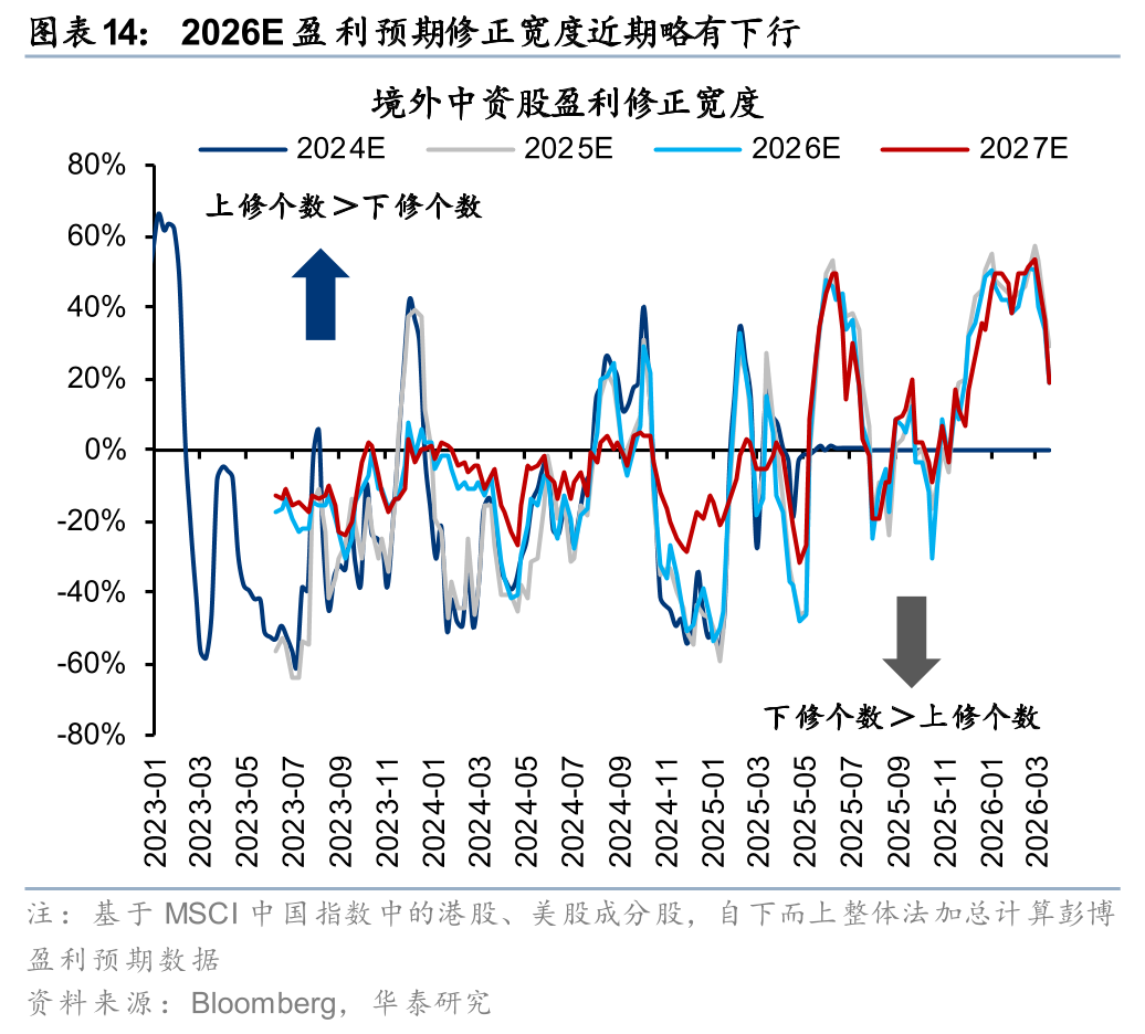 杭州华泰港股策略：建议维持港股低仓位运行