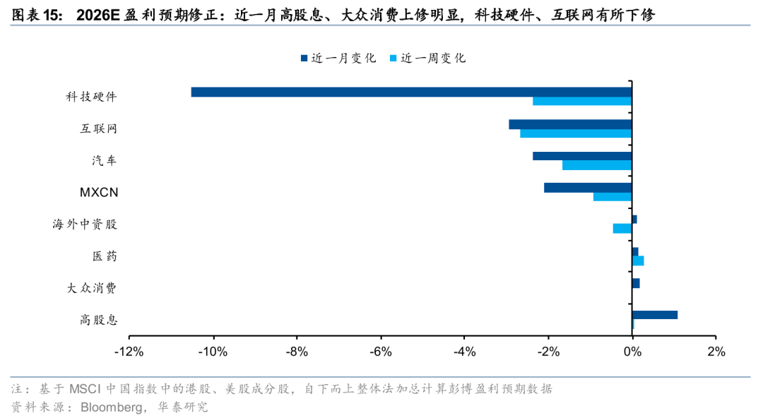 杭州华泰港股策略：建议维持港股低仓位运行