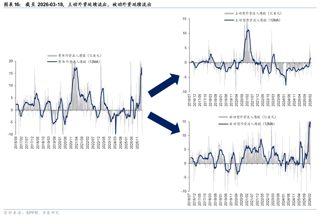 杭州华泰港股策略：建议维持港股低仓位运行