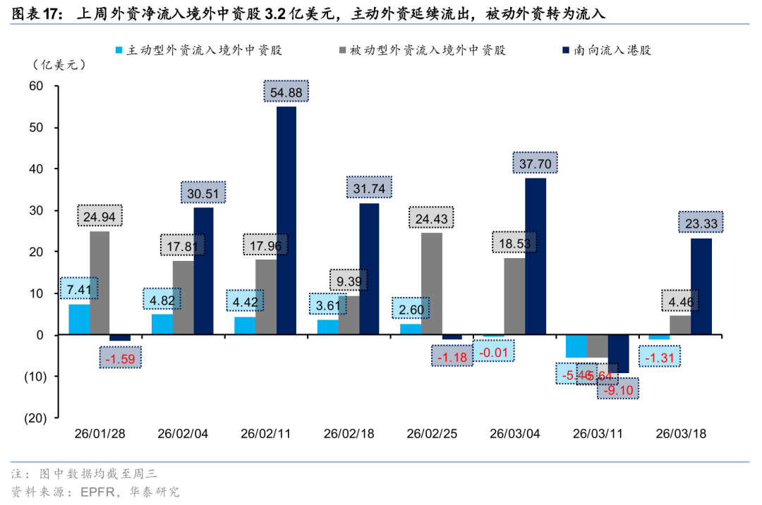杭州华泰港股策略：建议维持港股低仓位运行